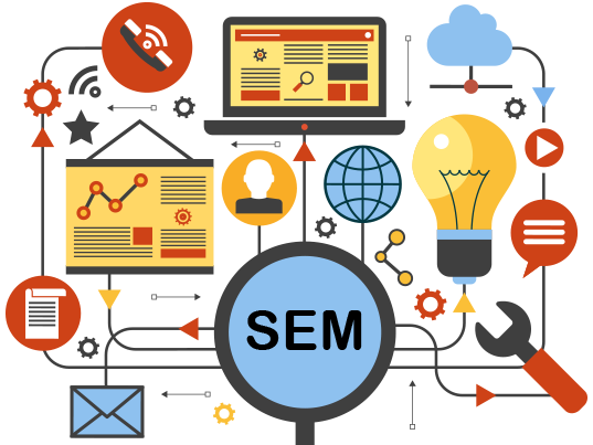 Search Engine Marketing in india
